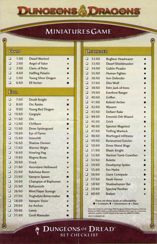 Checklist - Dungeons of Dread