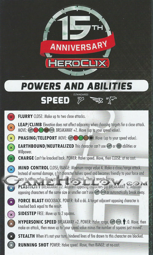 Starter Set - 2018 Powers and Abilities Card